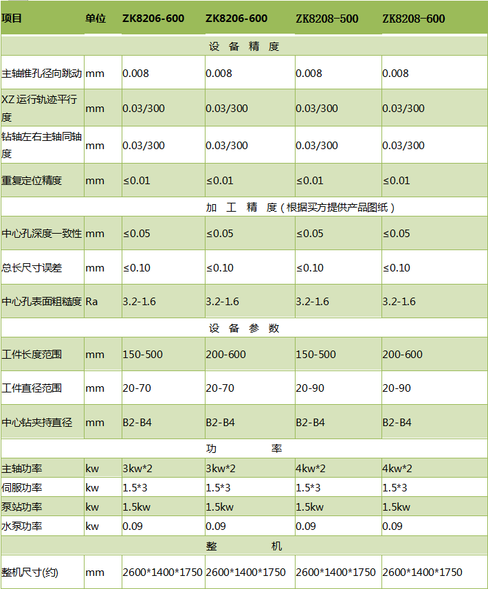 ZK8206铣端面打中心孔leyu乐鱼开户,乐鱼体育官方网站
参数