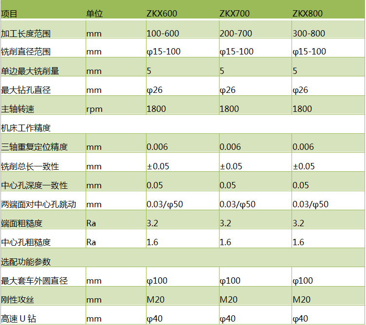 zkx600斜式铣端面打中心孔leyu乐鱼开户,乐鱼体育官方网站
铣打机参数