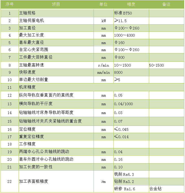 4米铣打机.zk8226-4000铣端面打中心孔leyu乐鱼开户,乐鱼体育官方网站
技术参数